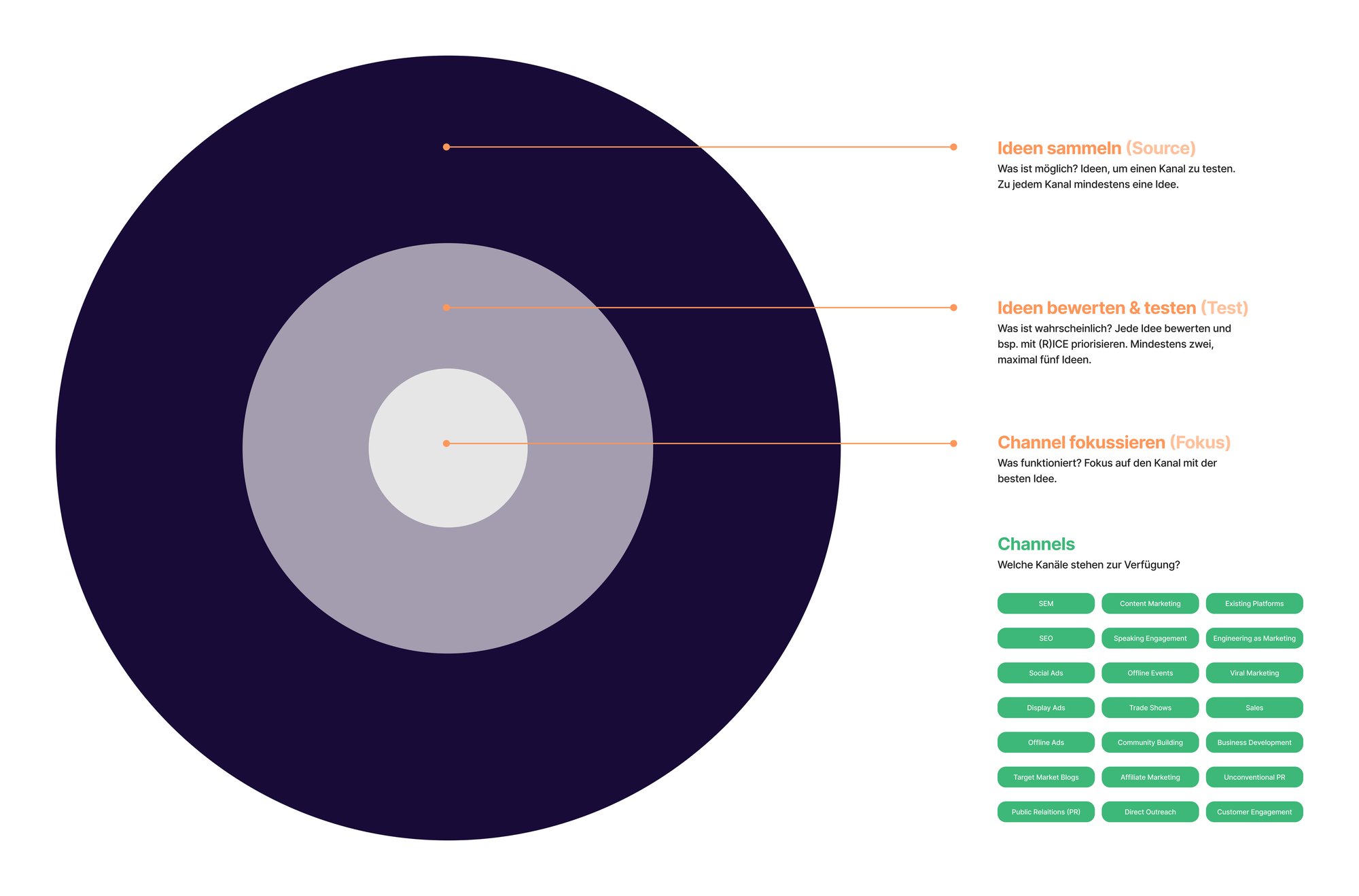 Bulls Eye Framework