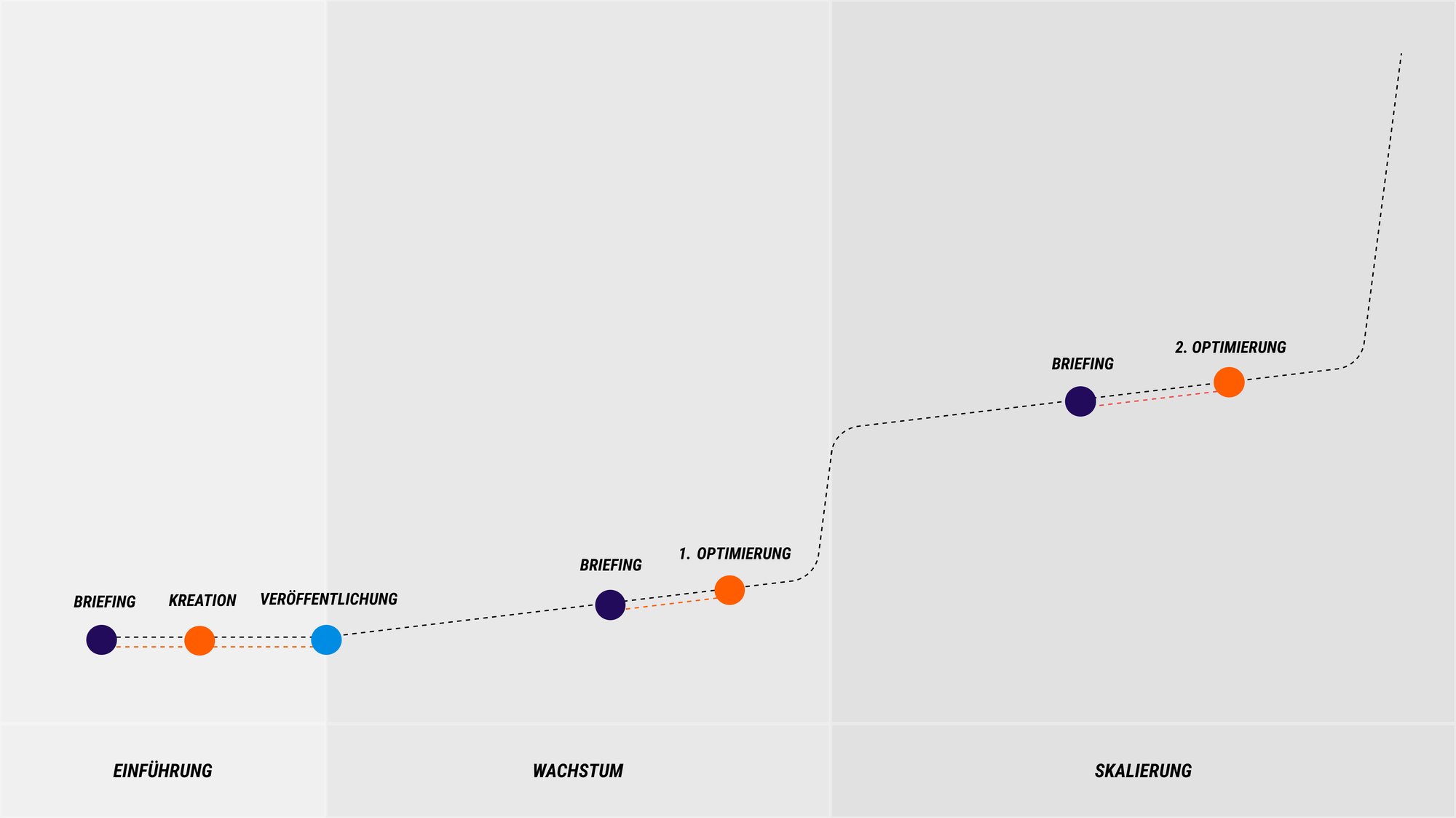 sixclicks - content performance framework